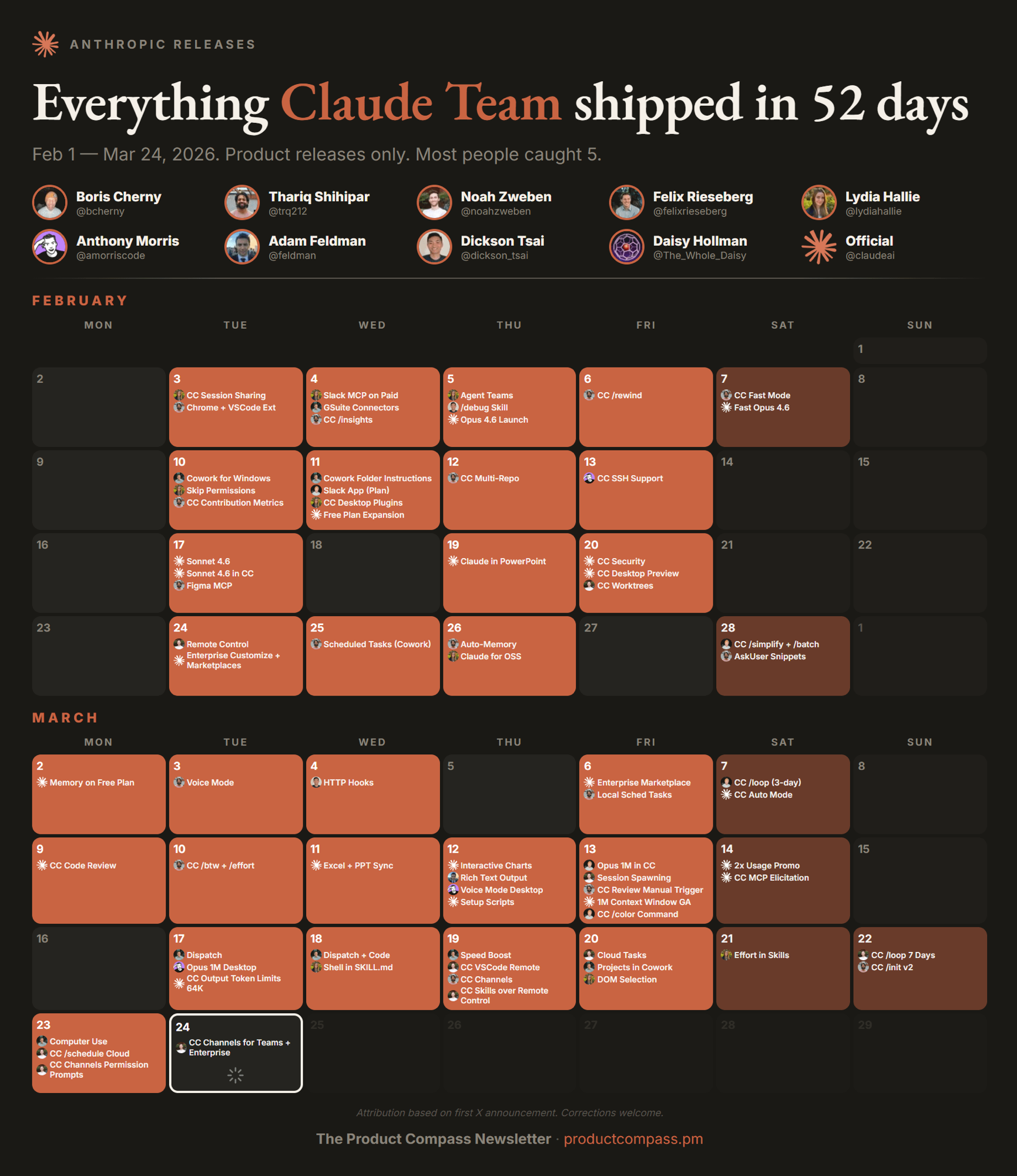 Everything Claude Team shipped in 52 days